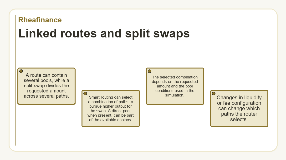 Visual summary: Rheafinance - Linked routes and split swaps